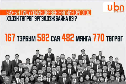 ЦУВРАЛ: УИХ-ын гишүүдийн дөрвөн жилийн орлогод 167 ТЭРБУМ төгрөг эргэлдэж байна