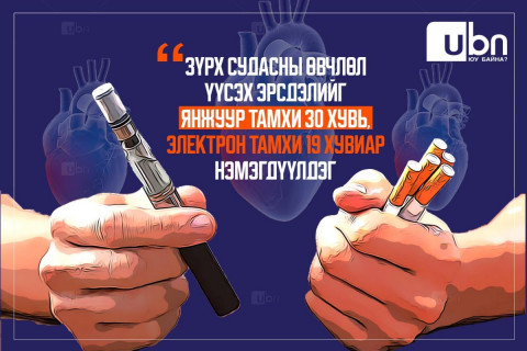 Зүрх судасны өвчлөл үүсэх эрсдэлийг янжуур тамхи 30 хувь, электрон тамхи 19 хувиар нэмэгдүүлдэг