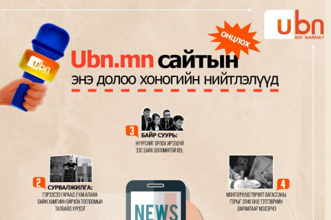 Энэ долоо хоногийн ОНЦЛОХ нийтлэлүүд