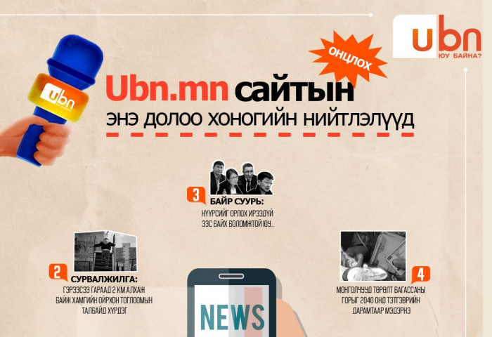 Энэ долоо хоногийн ОНЦЛОХ нийтлэлүүд