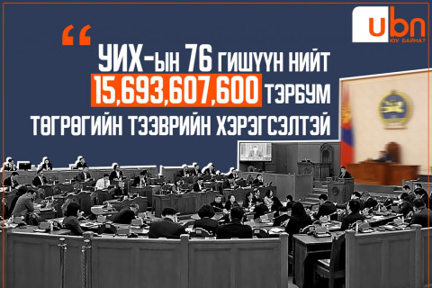 ЦУВРАЛ: Машины тоо, үнэлгээгээр Б.Дэлгэрсайхан ТОЛГОЙ ЦОХЬСОН бол Д.Тогтохсүрэн, Г.Амартүвшин нар машингүй болжээ