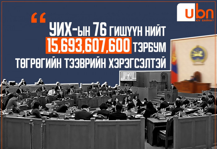 ЦУВРАЛ: Машины тоо, үнэлгээгээр Б.Дэлгэрсайхан ТОЛГОЙ ЦОХЬСОН бол Д.Тогтохсүрэн, Г.Амартүвшин нар машингүй болжээ