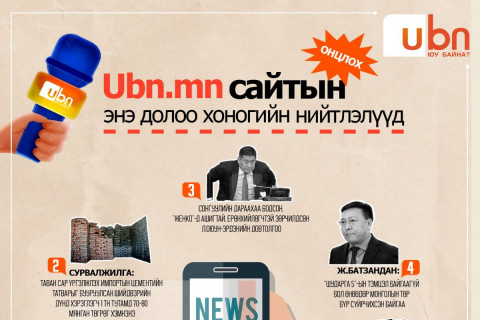 UBN.mn сайтын энэ долоо хоногийн ОНЦЛОХ нийтлэлүүд