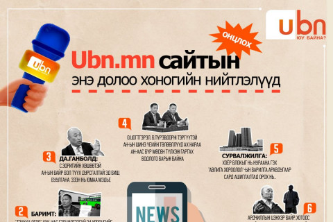 UBN.mn сайтын энэ долоо хоногийн ОНЦЛОХ нийтлэл, ярилцлагууд