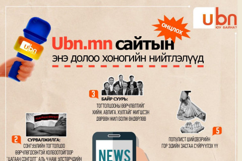 UBN.mn сайтын энэ долоо хоногийн ОНЦЛОХ нийтлэлүүд