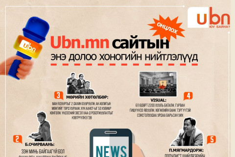 UBN.mn сайтын энэ долоо хоногийн ОНЦЛОХ нийтлэлүүд