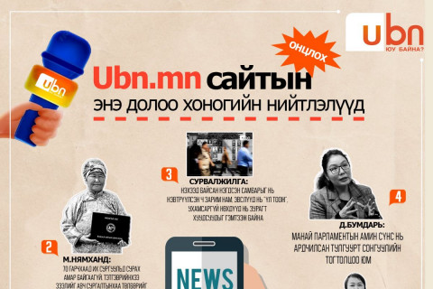 UBN.mn сайтын энэ долоо хоногийн ОНЦЛОХ нийтлэлүүд