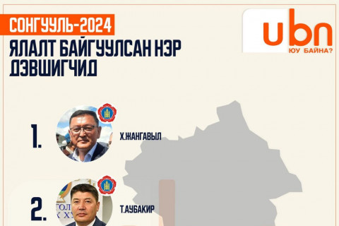 Шинэ парламентад казахуудын төлөөлөл нэгээр нэмэгдэж, дөрөв боллоо