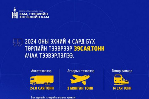 ЗТХЯ: 2024 оны эхний 4 сард бүх төрлийн тээврээр 39 сая.тонн ачаа тээвэрлэлээ