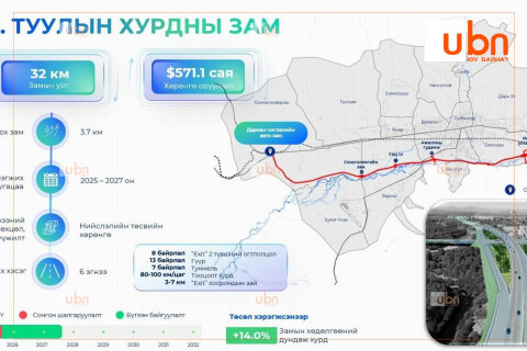 Нийт 6 эгнээ 32 км үргэлжлэх хурдны замтай болно
