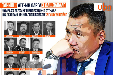 ТАНИЛЦ: АТГ-ын дарга З.Дашдавааг улираахаар шийдсэн УИХ-д АТГ-аар шалгагдаж, дуудагдаж байсан 12 гишүүн байна