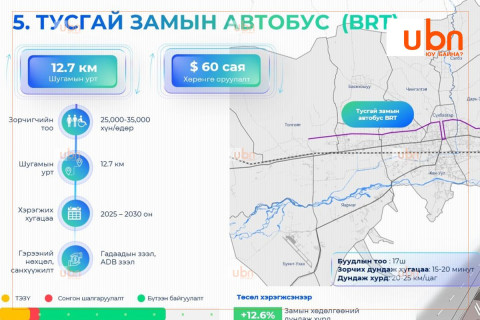Тусгай замын автобус төслийн судалгааны ажил 60 орчим хувьтай байна