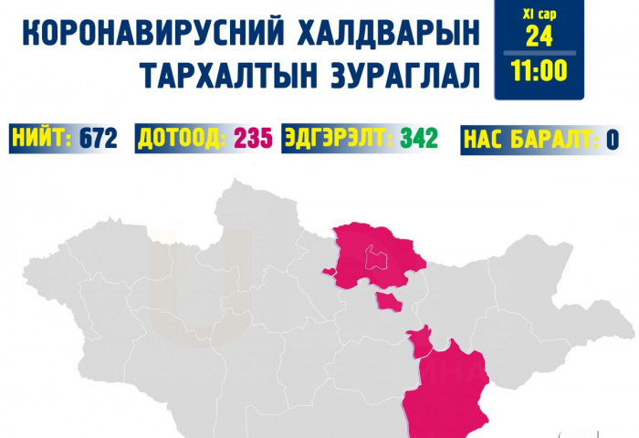 Шуурхай: Дотоодын тархалт 235 боллоо
