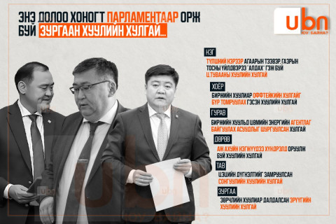 Энэ долоо хоногт парламентаар орж ирсэн ЗУРГААН ХУУЛИЙН ХУЛГАЙ