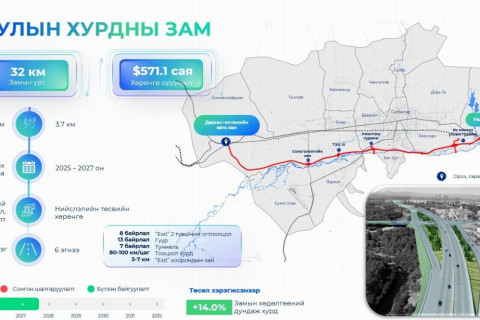 Туулын хурдны зам барих Олон Улсын нээлттэй тендерт оролцсон компаниуд шаардлага хангаагүй тул дахин зарлахаар болжээ