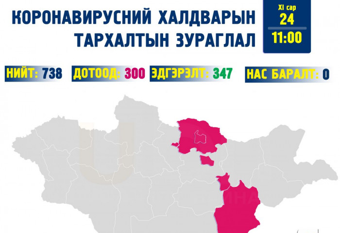 ЭМЯ: Шинээр 26 хүнээс коронавирус илэрлээ
