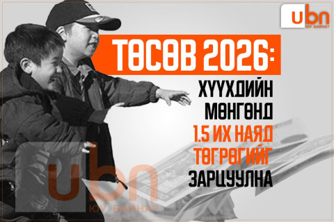 ТӨСӨВ 2026: Хүүхдийн мөнгөнд 1.5 ИХ НАЯД төгрөгийг зарцуулна