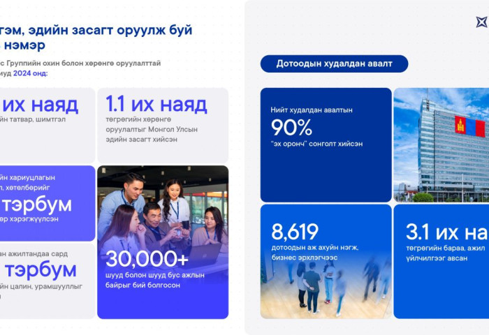 М-Си-Эс Групп 3.1 их наяд төгрөгийн “эх оронч” худалдан авалт хийжээ