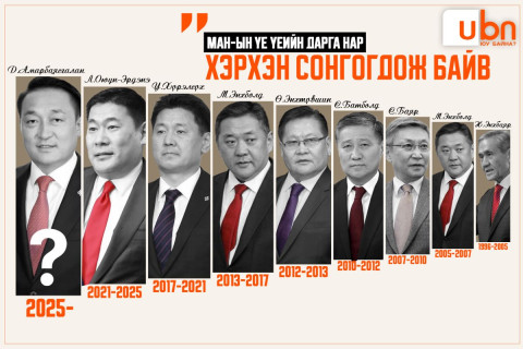 ТҮҮХ: МАН-ын үе үеийн дарга нар хэрхэн сонгогдож байв