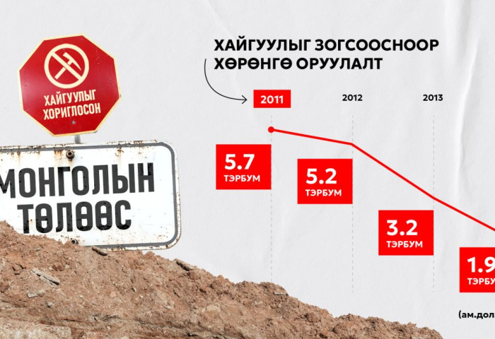 Хайгуулд тавьсан хавхнаасаа мултрах уу