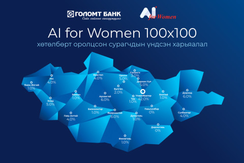 “AI for Women 100x100” хөтөлбөрийн хүрээнд хиймэл оюун, код бичих хосолсон чадвартай 100 эмэгтэй сурагч бэлтгэгдлээ