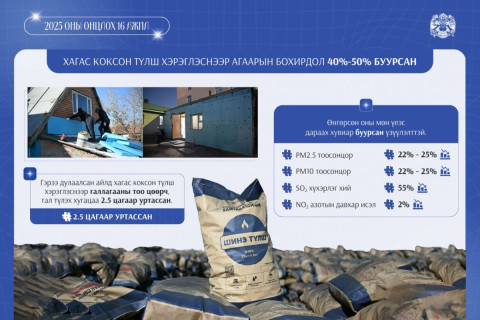 Нийслэлд хагас коксон шахмал түлшийг хэрэглээнд нэвтрүүллээ