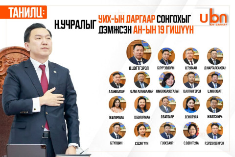ТАНИЛЦ: Н.Учралыг УИХ-ын даргаар сонгохыг дэмжсэн АН-ын 19 гишүүн