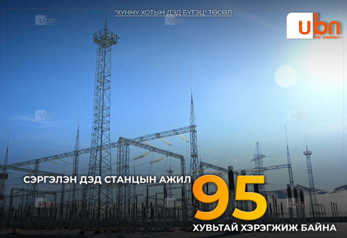 Сэргэлэн дэд станцын бүтээн байгуулалтын ажлын явц 95 хувьтай байна